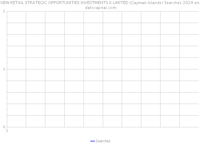 NEW RETAIL STRATEGIC OPPORTUNITIES INVESTMENTS 6 LIMITED (Cayman Islands) Searches 2024 