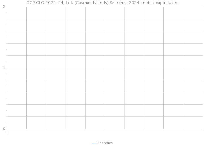 OCP CLO 2022-24, Ltd. (Cayman Islands) Searches 2024 