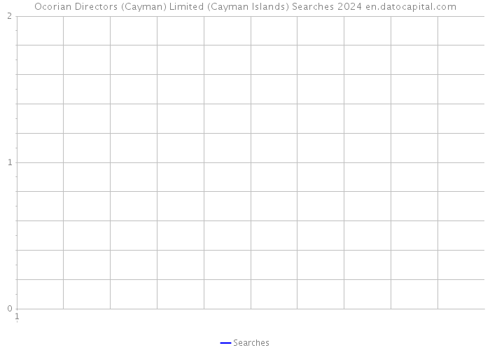 Ocorian Directors (Cayman) Limited (Cayman Islands) Searches 2024 