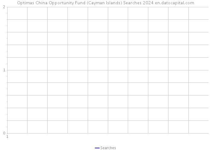Optimas China Opportunity Fund (Cayman Islands) Searches 2024 