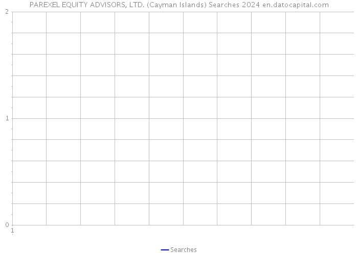 PAREXEL EQUITY ADVISORS, LTD. (Cayman Islands) Searches 2024 