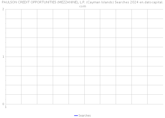 PAULSON CREDIT OPPORTUNITIES (MEZZANINE), L.P. (Cayman Islands) Searches 2024 
