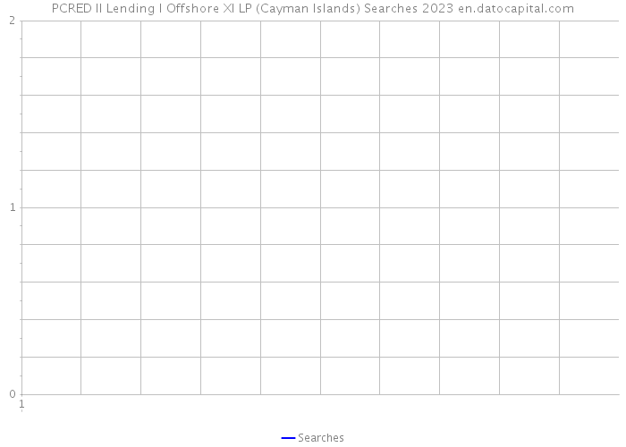 PCRED II Lending I Offshore XI LP (Cayman Islands) Searches 2023 