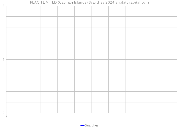 PEACH LIMITED (Cayman Islands) Searches 2024 