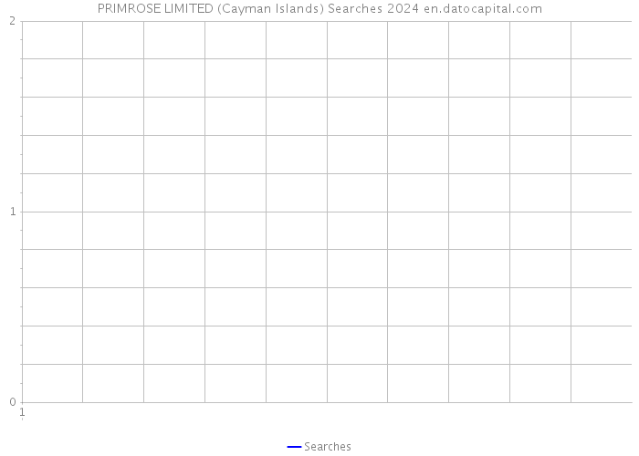 PRIMROSE LIMITED (Cayman Islands) Searches 2024 
