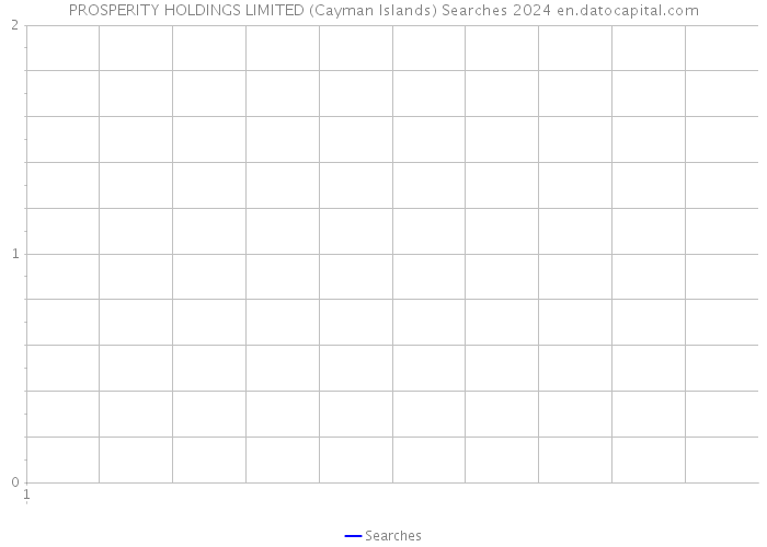PROSPERITY HOLDINGS LIMITED (Cayman Islands) Searches 2024 