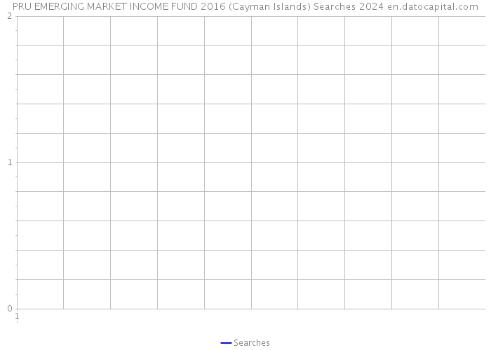 PRU EMERGING MARKET INCOME FUND 2016 (Cayman Islands) Searches 2024 