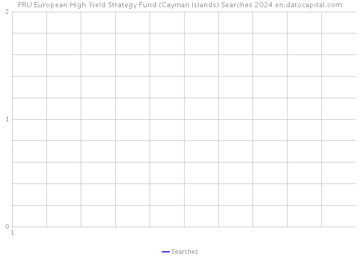PRU European High Yield Strategy Fund (Cayman Islands) Searches 2024 