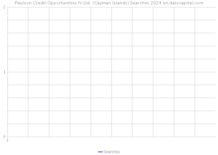 Paulson Credit Opportunities IV Ltd. (Cayman Islands) Searches 2024 
