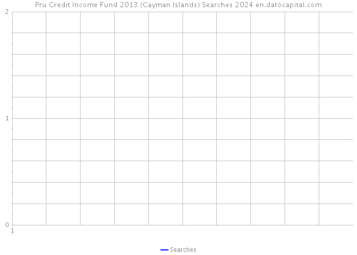 Pru Credit Income Fund 2013 (Cayman Islands) Searches 2024 