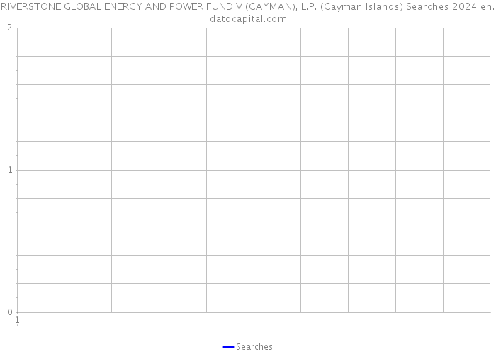 RIVERSTONE GLOBAL ENERGY AND POWER FUND V (CAYMAN), L.P. (Cayman Islands) Searches 2024 