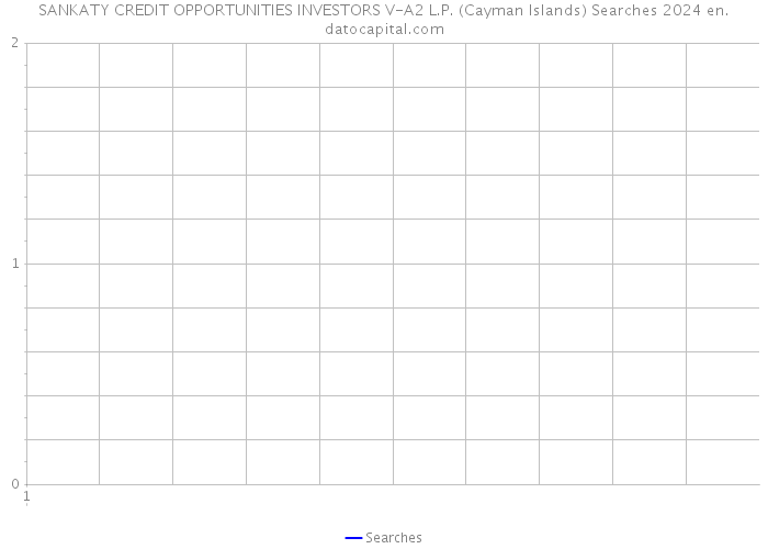 SANKATY CREDIT OPPORTUNITIES INVESTORS V-A2 L.P. (Cayman Islands) Searches 2024 