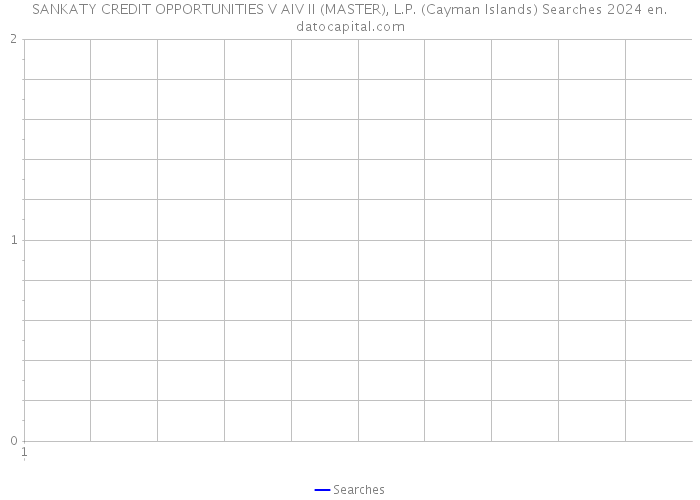 SANKATY CREDIT OPPORTUNITIES V AIV II (MASTER), L.P. (Cayman Islands) Searches 2024 