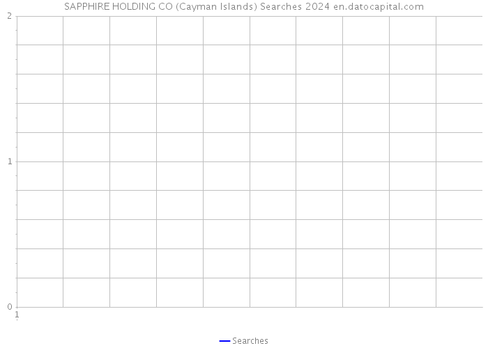 SAPPHIRE HOLDING CO (Cayman Islands) Searches 2024 