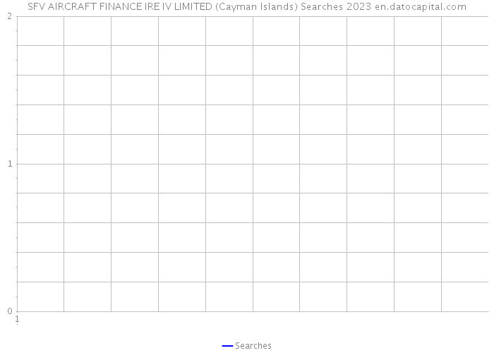 SFV AIRCRAFT FINANCE IRE IV LIMITED (Cayman Islands) Searches 2023 
