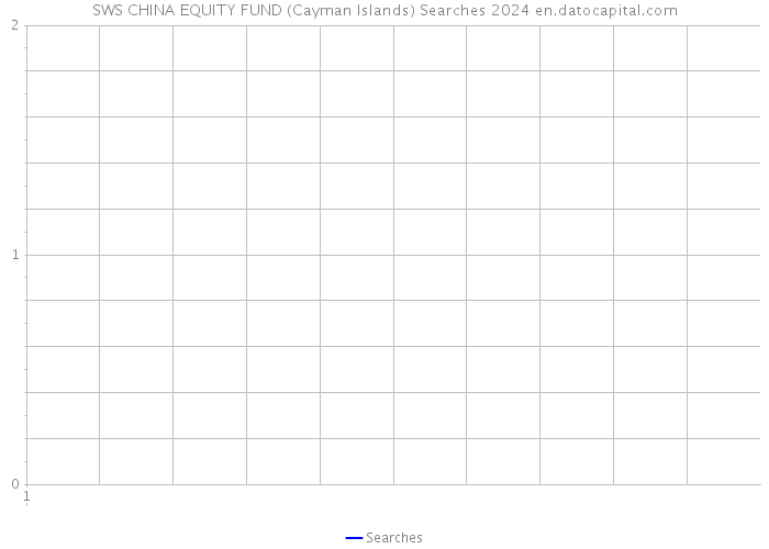 SWS CHINA EQUITY FUND (Cayman Islands) Searches 2024 