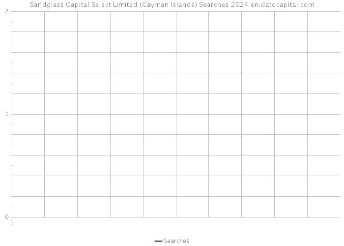 Sandglass Capital Select Limited (Cayman Islands) Searches 2024 
