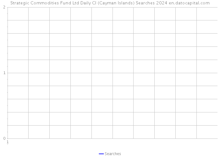 Strategic Commodities Fund Ltd Daily Cl (Cayman Islands) Searches 2024 