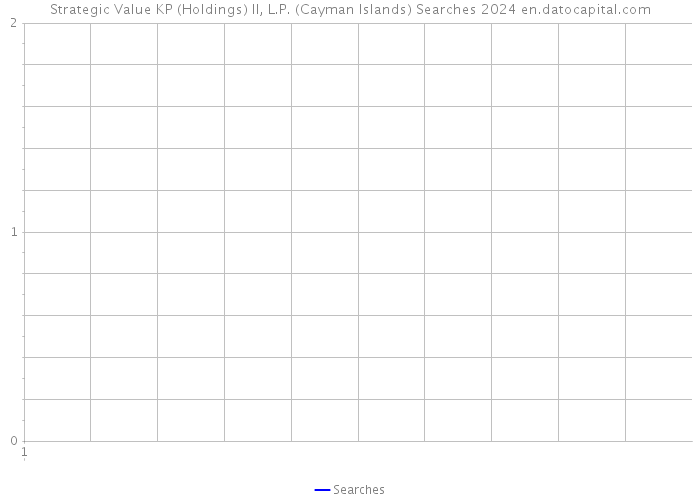 Strategic Value KP (Holdings) II, L.P. (Cayman Islands) Searches 2024 