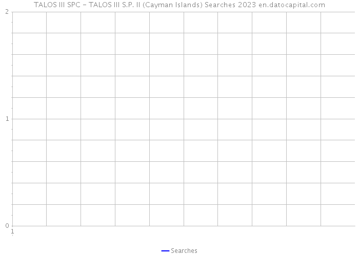 TALOS III SPC - TALOS III S.P. II (Cayman Islands) Searches 2023 