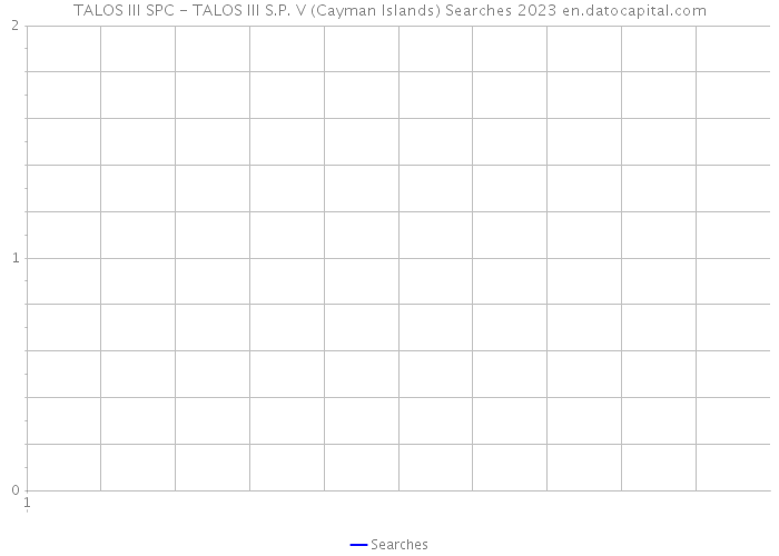 TALOS III SPC - TALOS III S.P. V (Cayman Islands) Searches 2023 