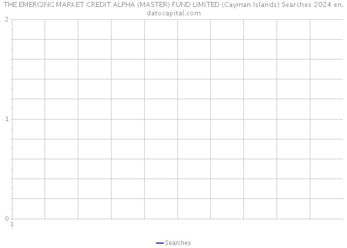 THE EMERGING MARKET CREDIT ALPHA (MASTER) FUND LIMITED (Cayman Islands) Searches 2024 