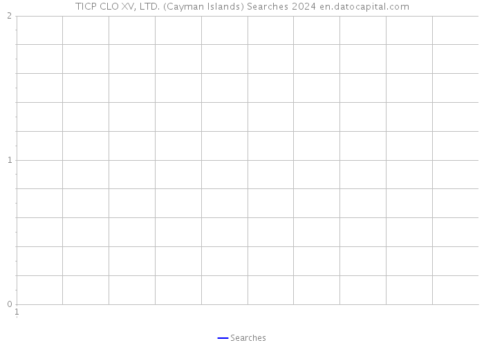 TICP CLO XV, LTD. (Cayman Islands) Searches 2024 