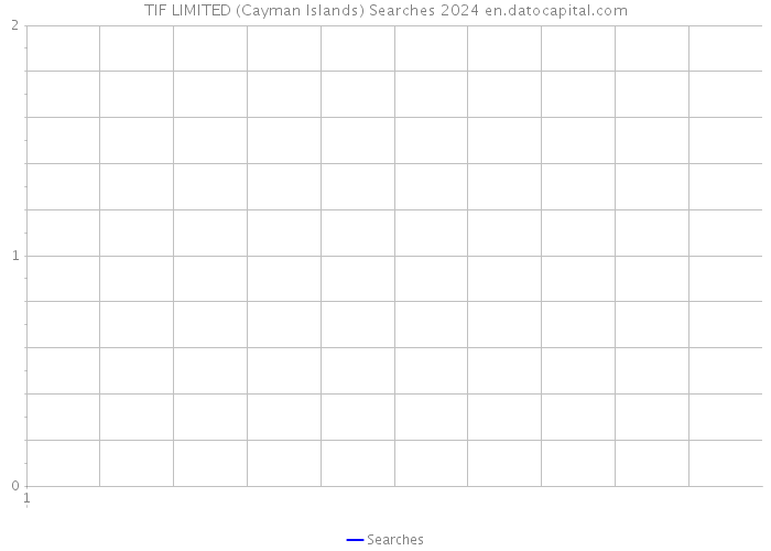 TIF LIMITED (Cayman Islands) Searches 2024 