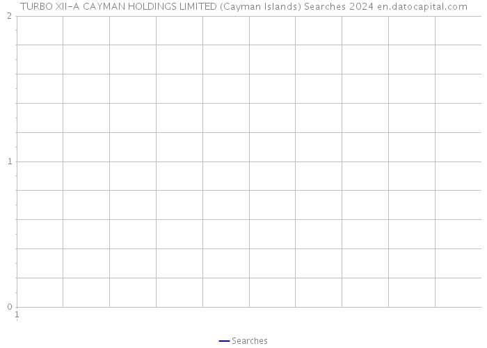 TURBO XII-A CAYMAN HOLDINGS LIMITED (Cayman Islands) Searches 2024 