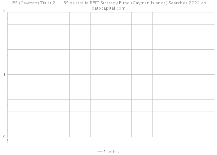 UBS (Cayman) Trust 2 - UBS Australia REIT Strategy Fund (Cayman Islands) Searches 2024 