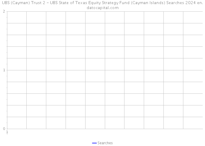 UBS (Cayman) Trust 2 - UBS State of Texas Equity Strategy Fund (Cayman Islands) Searches 2024 