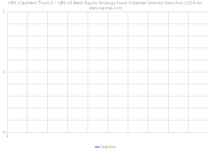 UBS (Cayman) Trust 2 - UBS US Bank Equity Strategy Fund (Cayman Islands) Searches 2024 