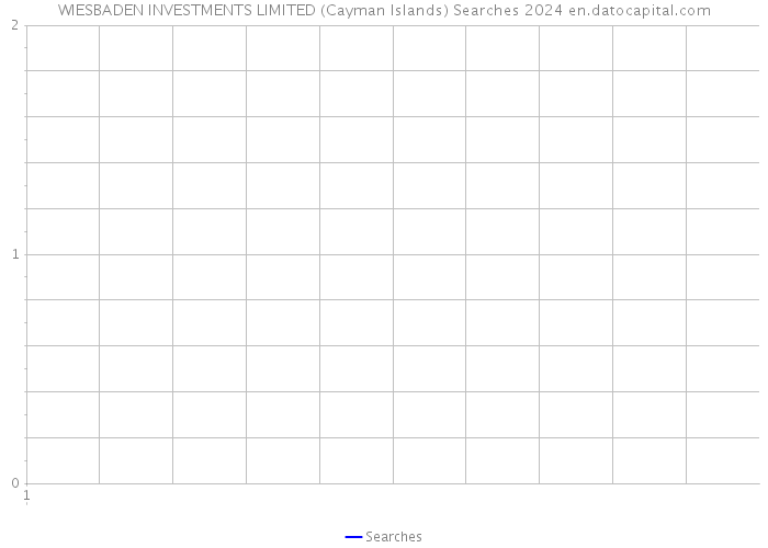 WIESBADEN INVESTMENTS LIMITED (Cayman Islands) Searches 2024 