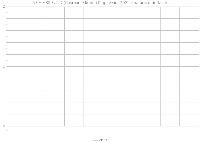 ASIA ABS FUND (Cayman Islands) Page visits 2024 