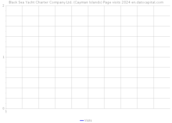 Black Sea Yacht Charter Company Ltd. (Cayman Islands) Page visits 2024 