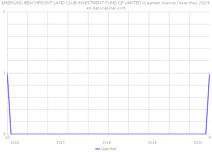 EMERGING BEACHFRONT LAND CLUB INVESTMENT FUND GP LIMITED (Cayman Islands) Searches 2024 