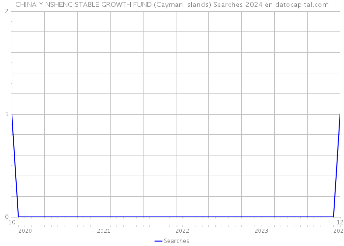 CHINA YINSHENG STABLE GROWTH FUND (Cayman Islands) Searches 2024 