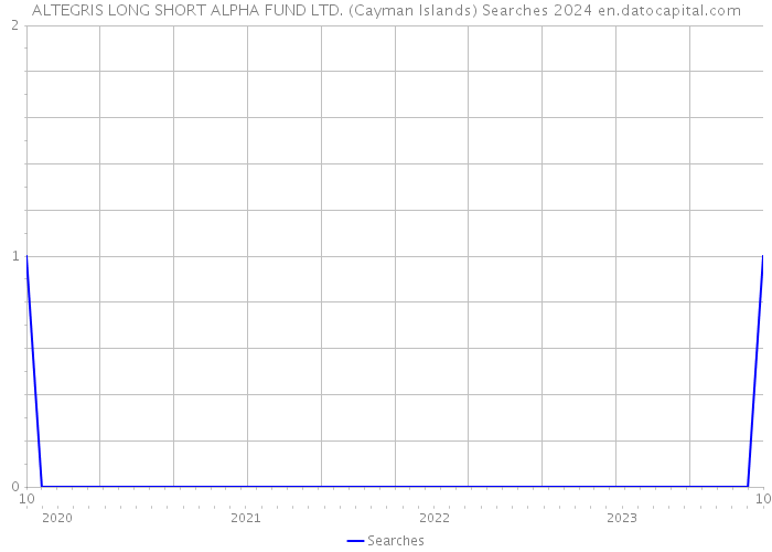 ALTEGRIS LONG SHORT ALPHA FUND LTD. (Cayman Islands) Searches 2024 