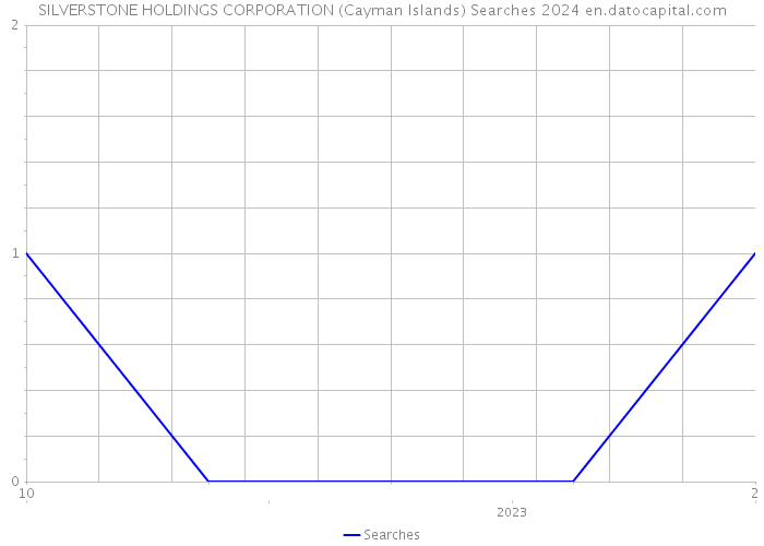 SILVERSTONE HOLDINGS CORPORATION (Cayman Islands) Searches 2024 