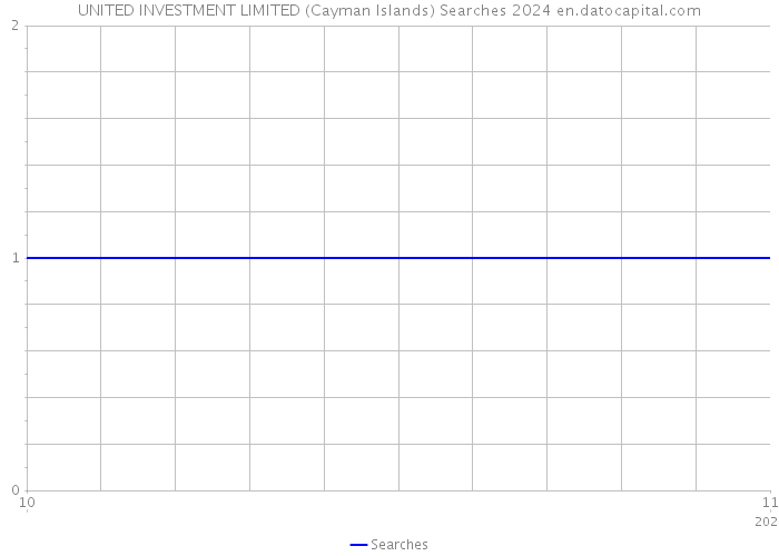 UNITED INVESTMENT LIMITED (Cayman Islands) Searches 2024 