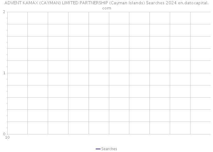 ADVENT KAMAX (CAYMAN) LIMITED PARTNERSHIP (Cayman Islands) Searches 2024 