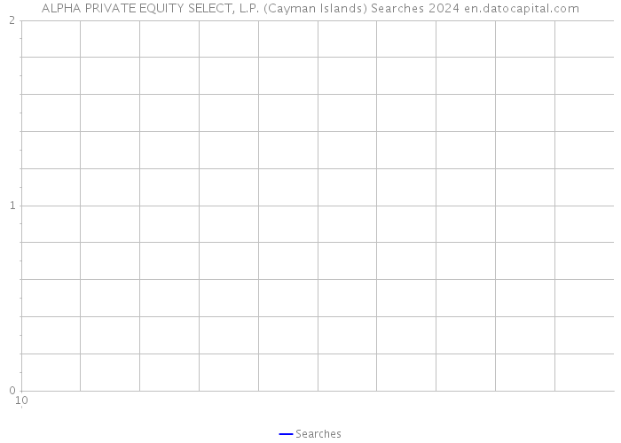 ALPHA PRIVATE EQUITY SELECT, L.P. (Cayman Islands) Searches 2024 