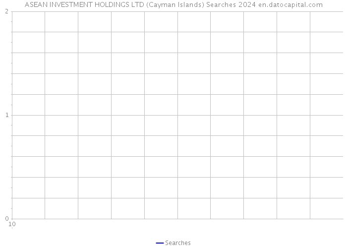 ASEAN INVESTMENT HOLDINGS LTD (Cayman Islands) Searches 2024 