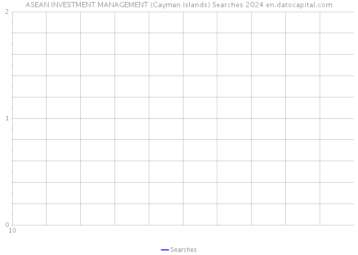 ASEAN INVESTMENT MANAGEMENT (Cayman Islands) Searches 2024 
