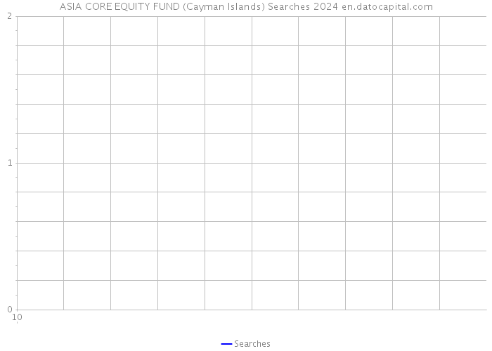 ASIA CORE EQUITY FUND (Cayman Islands) Searches 2024 