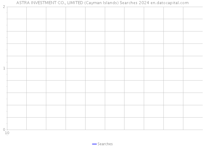 ASTRA INVESTMENT CO., LIMITED (Cayman Islands) Searches 2024 