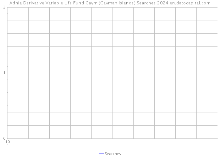 Adhia Derivative Variable Life Fund Caym (Cayman Islands) Searches 2024 
