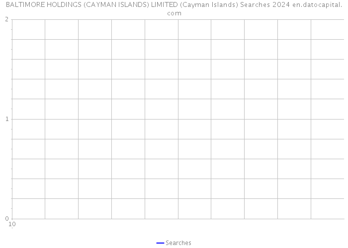 BALTIMORE HOLDINGS (CAYMAN ISLANDS) LIMITED (Cayman Islands) Searches 2024 