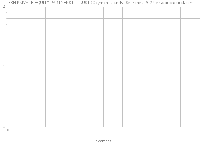 BBH PRIVATE EQUITY PARTNERS III TRUST (Cayman Islands) Searches 2024 