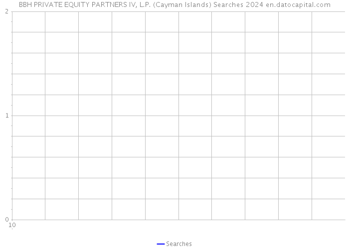 BBH PRIVATE EQUITY PARTNERS IV, L.P. (Cayman Islands) Searches 2024 